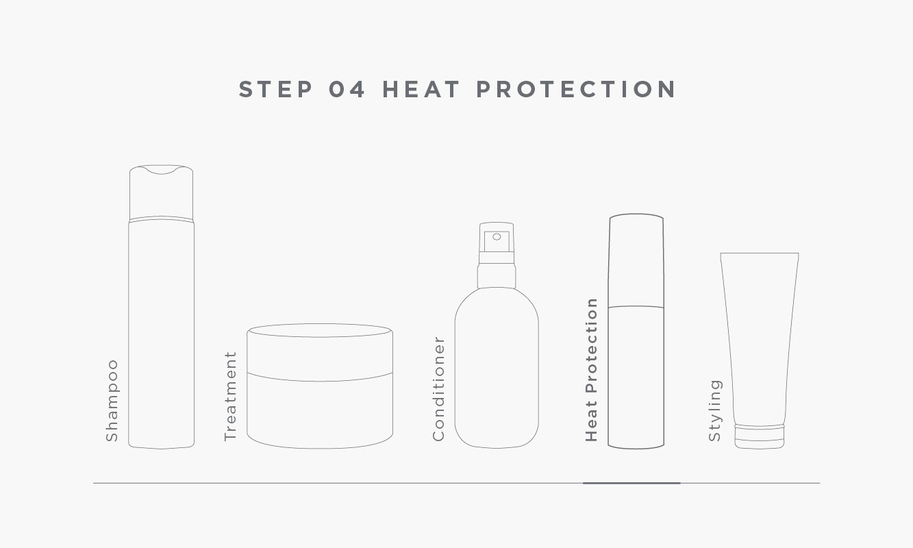 Infobox_Haircare_Routine_Step_04_Heat_Protection